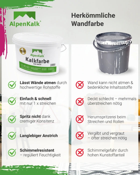 Kalkfarbe INNEN 6 Kg / ca. 30 m²