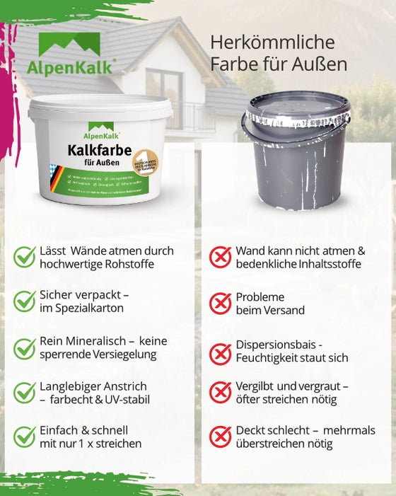 Fassadenfarbe 15 L