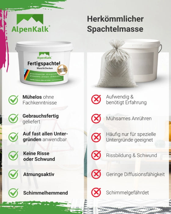AlpenKalk Fertigspachtel jetzt 4 kg (3 + 1 kg)
