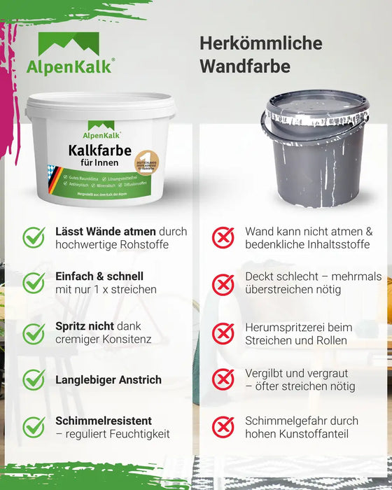 Kalkfarbe INNEN 6 kg (ca. 30 m ²) Starterpaket