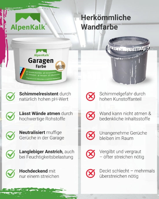 GaragenFarbe - Kalkfarbe 14 kg  / ca. 70 m²