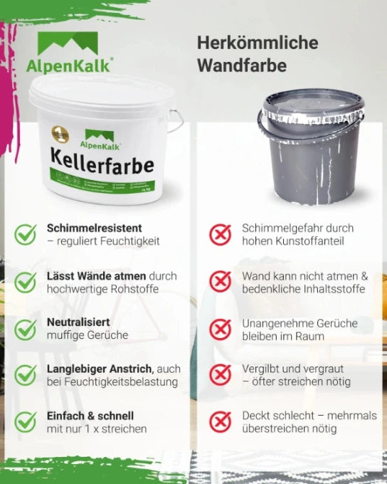 Kellerfarbe - Kalkfarbe 14 kg  / ca. 70 m²
