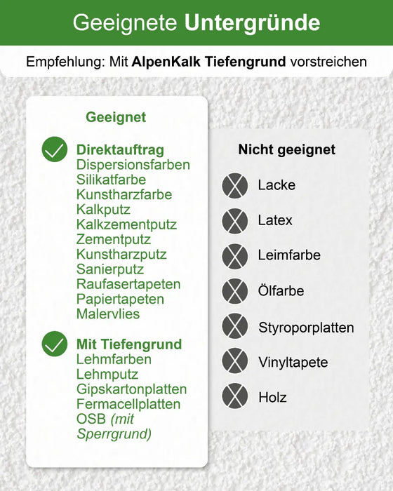 Rollputz rau (1,0 mm) jetzt 7 kg (5+2) / ca. 12 m²
