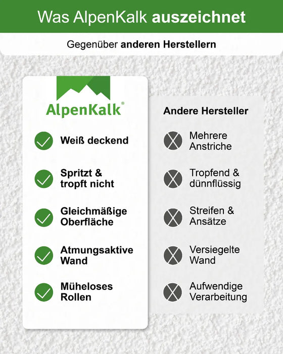 Rollputz rau (1,0 mm) jetzt 7 kg (5+2) / ca. 12 m²