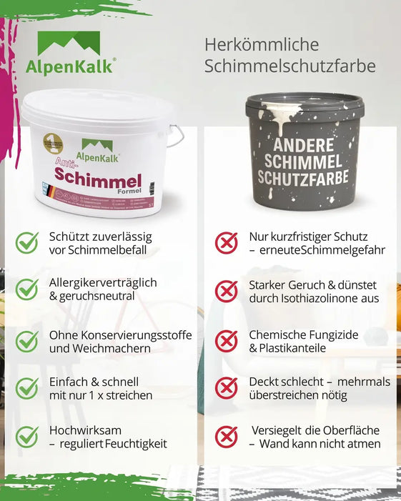 Anti-Schimmelfarbe - Kalkfarbe mit Anti-Schimmel-Formel  5l / ca. 35 m²